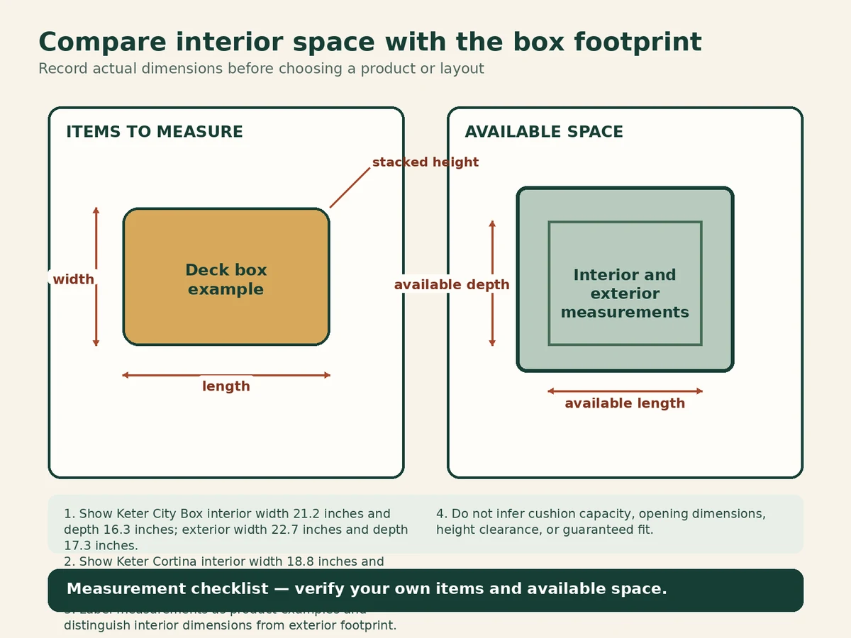Diagram comparing the interior and exterior width and depth measurements of two 30-gallon deck boxes.